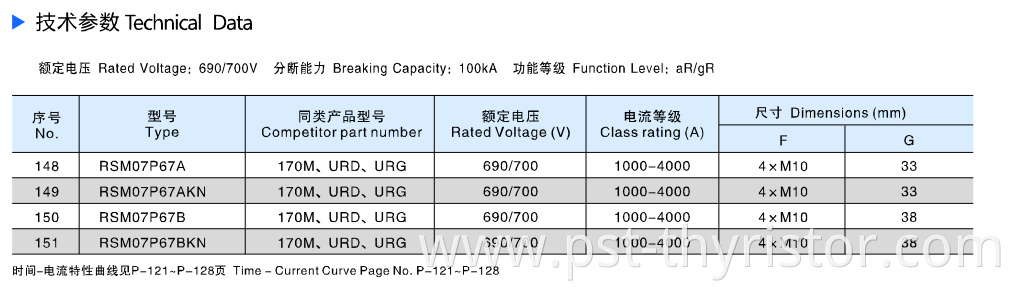 Square Semiconductor Protection Fuse